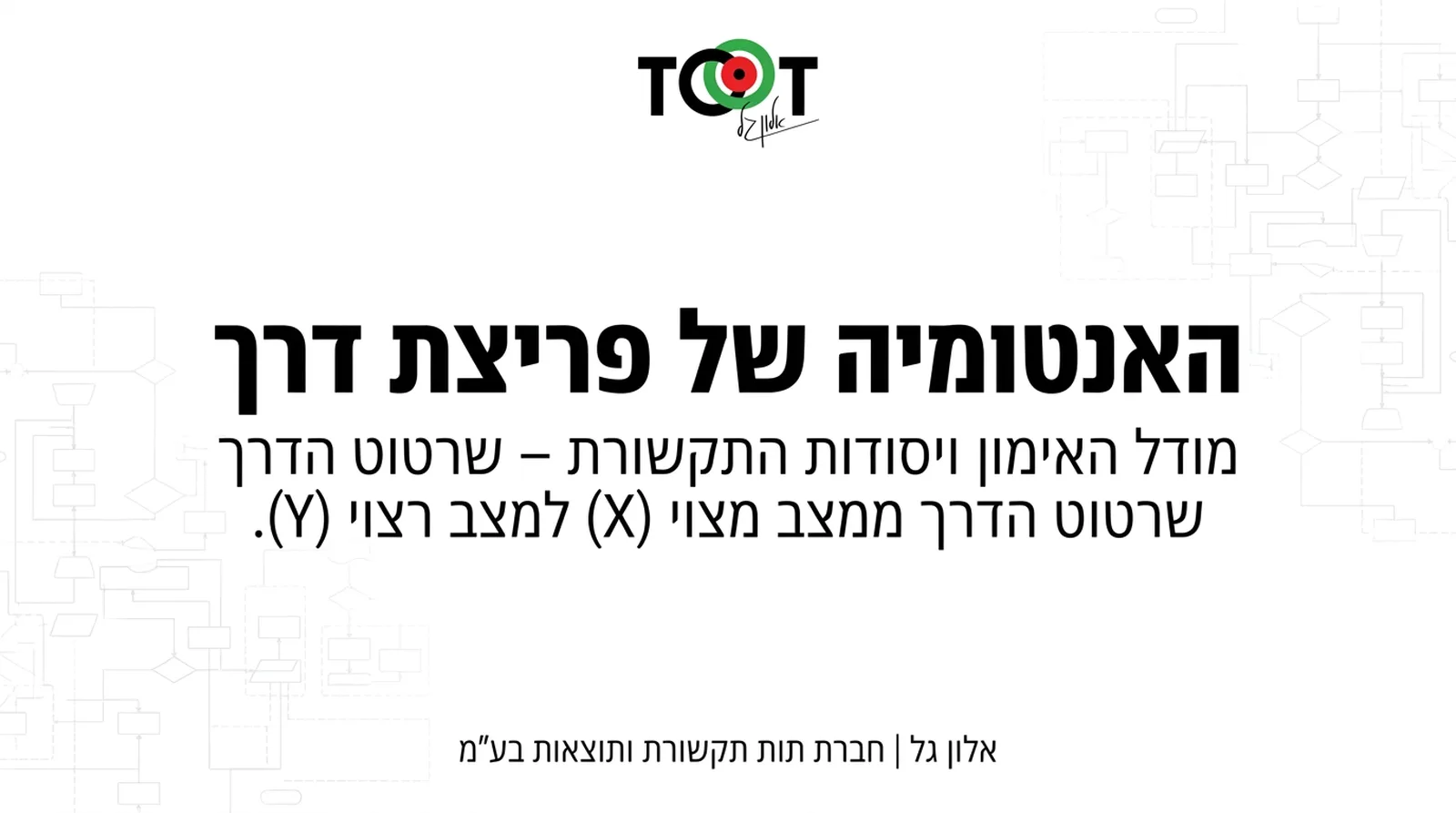 שקופית הפתיחה של המצגת מהו אימון